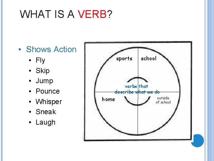 WHAT IS A VERB? • Shows Action • • Fly Skip Jump Pounce Whisper