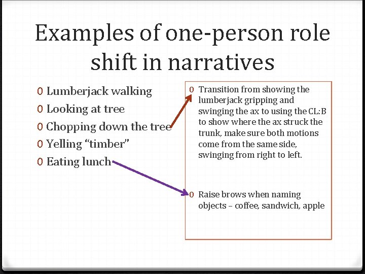 Examples of one-person role shift in narratives 0 Lumberjack walking 0 Looking at tree