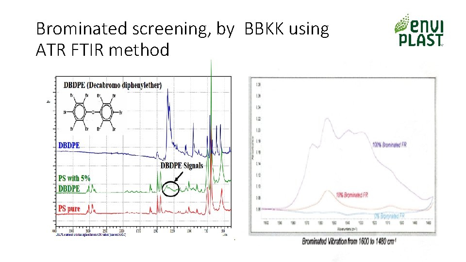Brominated screening, by BBKK using ATR FTIR method Brominated No Nama sampel Material (%)