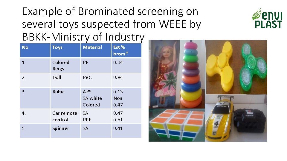 Example of Brominated screening on several toys suspected from WEEE by BBKK-Ministry of Industry