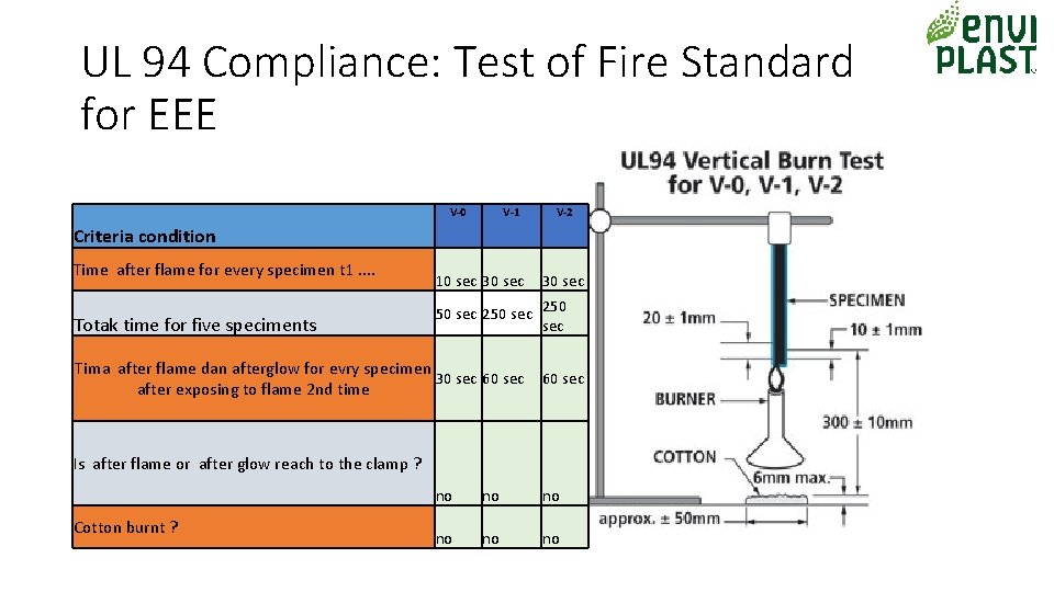 UL 94 Compliance: Test of Fire Standard for EEE V-0 V-1 V-2 Criteria condition