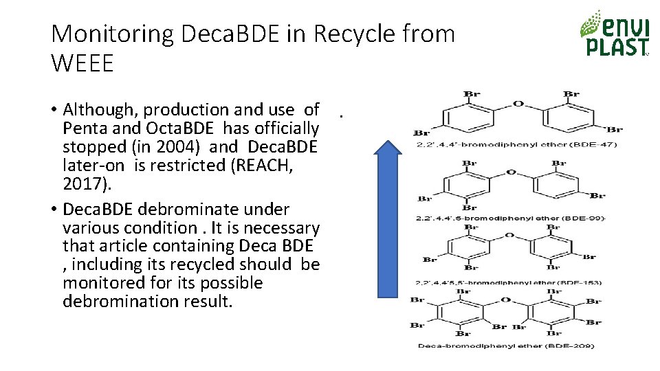 Monitoring Deca. BDE in Recycle from WEEE • Although, production and use of .