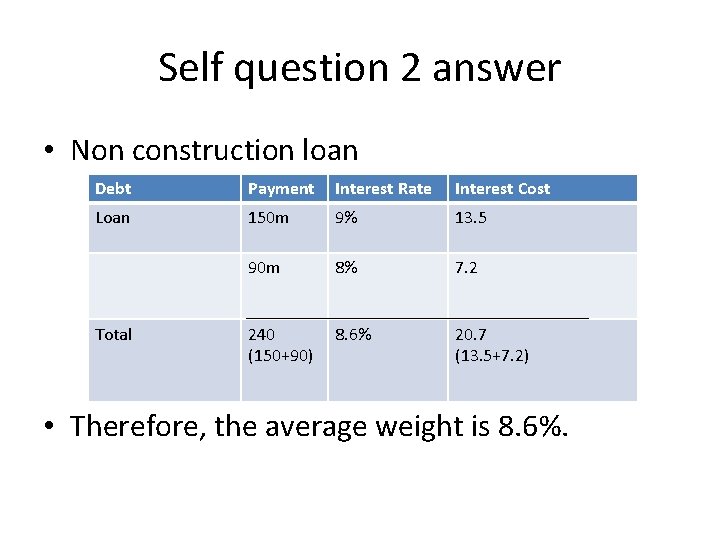 Self question 2 answer • Non construction loan Debt Payment Interest Rate Interest Cost