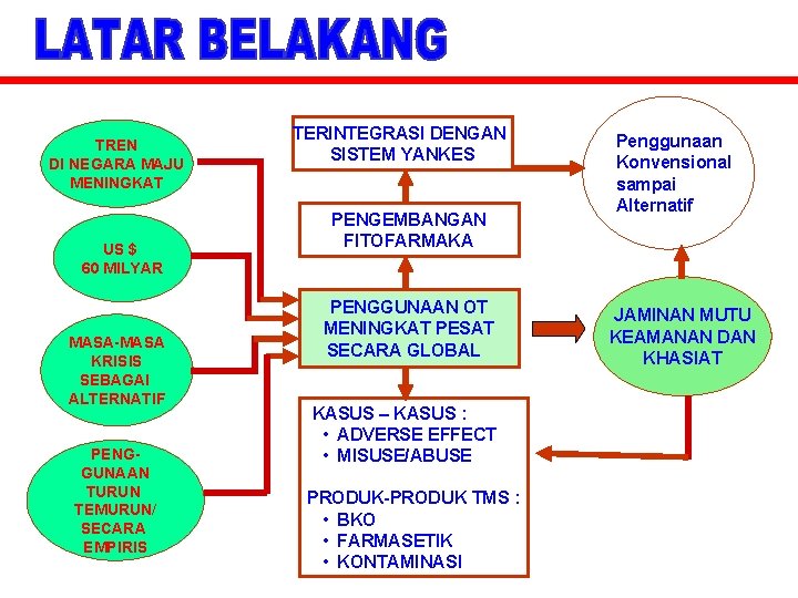 TREN DI NEGARA MAJU MENINGKAT US $ 60 MILYAR MASA-MASA KRISIS SEBAGAI ALTERNATIF PENGGUNAAN