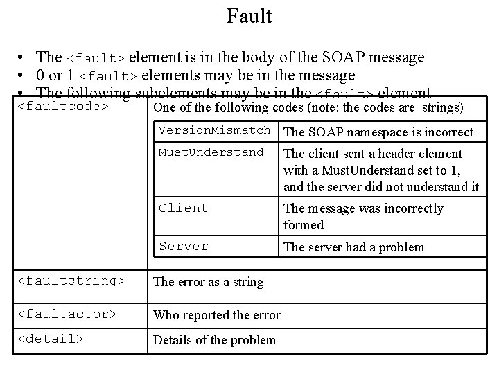 Fault • The <fault> element is in the body of the SOAP message • Fault • The <fault> element is in the body of the SOAP message •