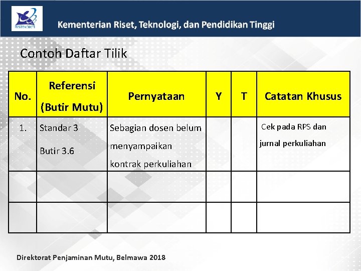 Contoh Daftar Tilik No. 1. Referensi (Butir Mutu) Pernyataan Y T Catatan Khusus Standar