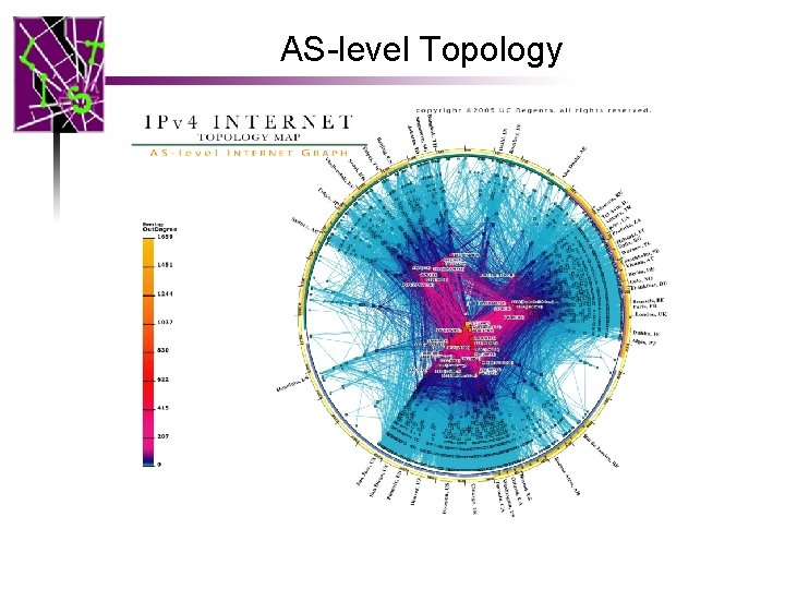 AS-level Topology 