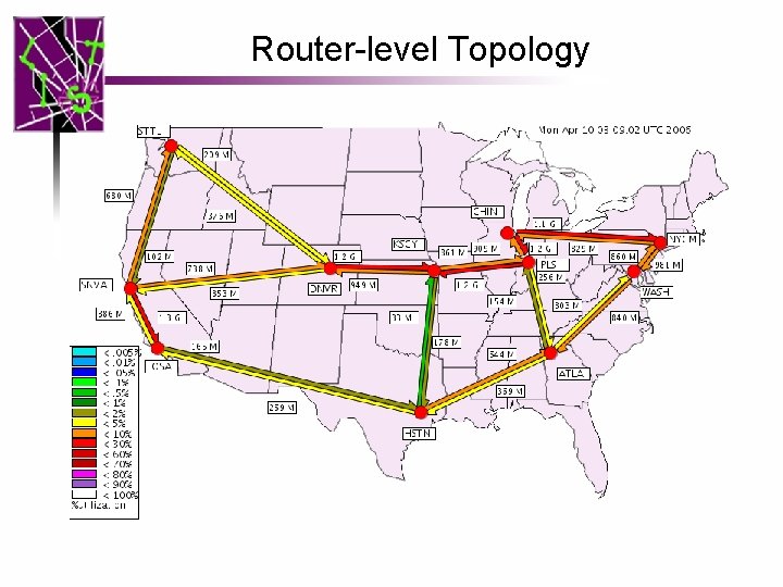 Router-level Topology 