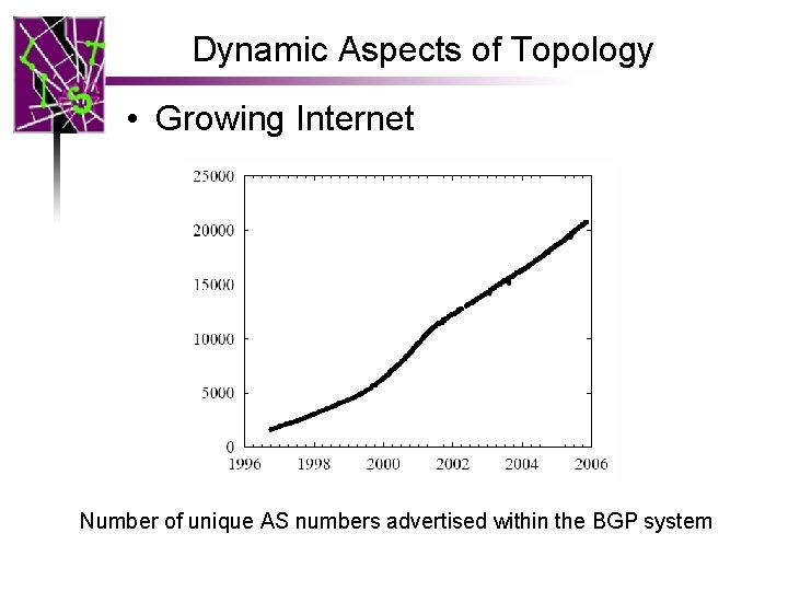 Dynamic Aspects of Topology • Growing Internet Number of unique AS numbers advertised within
