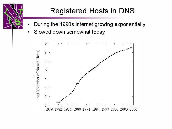 Registered Hosts in DNS • During the 1990 s Internet growing exponentially • Slowed