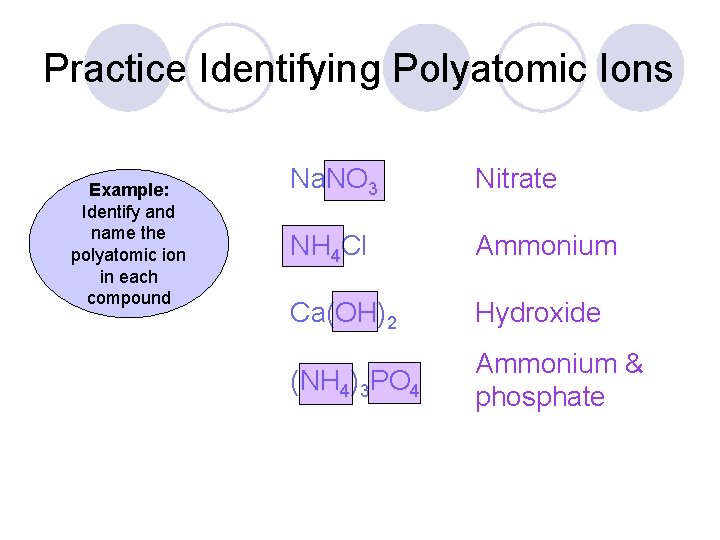 Practice Identifying Polyatomic Ions Example: Identify and name the polyatomic ion in each compound