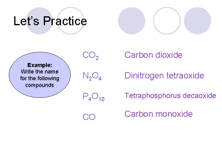 Let’s Practice Example: Write the name for the following compounds CO 2 Carbon dioxide