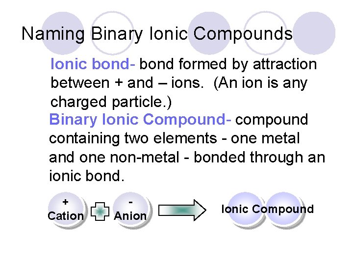 Naming Binary Ionic Compounds Ionic bond- bond formed by attraction between + and –