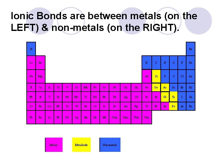 Ionic Bonds are between metals (on the LEFT) & non-metals (on the RIGHT). H