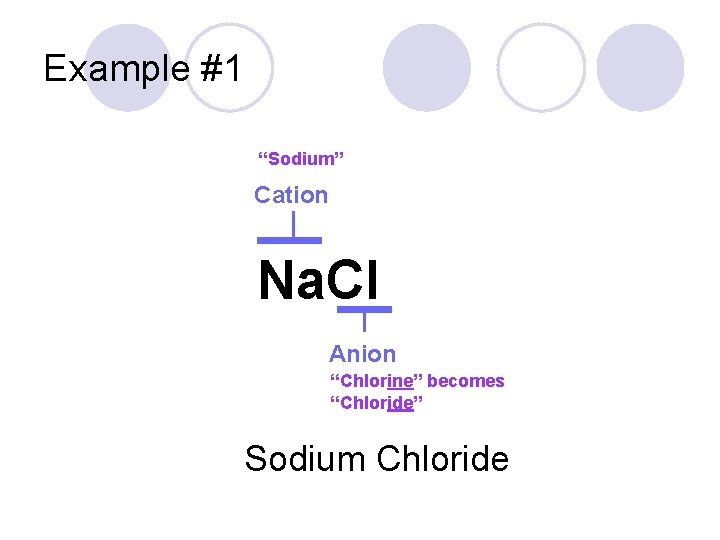 Example #1 “Sodium” Cation Na. Cl Anion “Chlorine” becomes “Chloride” Sodium Chloride 