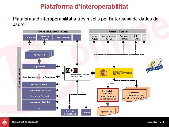 Plataforma d’Interoperabilitat 8 Plataforma d’interoperabilitat a tres nivells per l’intercanvi de dades de padró