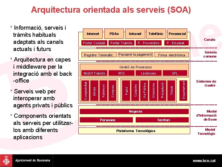Arquitectura orientada als serveis (SOA) 8 Informació, serveis i 8 Components orientats als serveis
