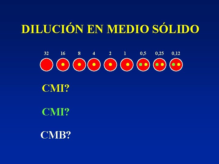 DILUCIÓN EN MEDIO SÓLIDO 32 16 8 4 2 CMI? CMB? 1 0, 5