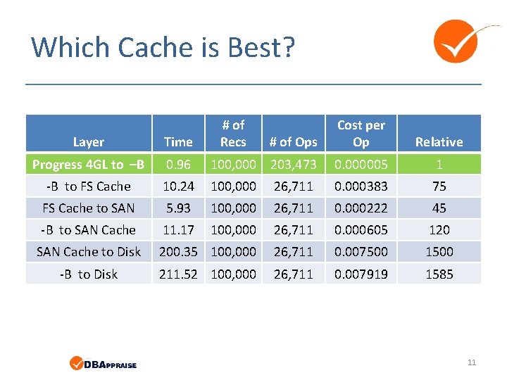 Which Cache is Best? # of Recs # of Ops Cost per Op Relative