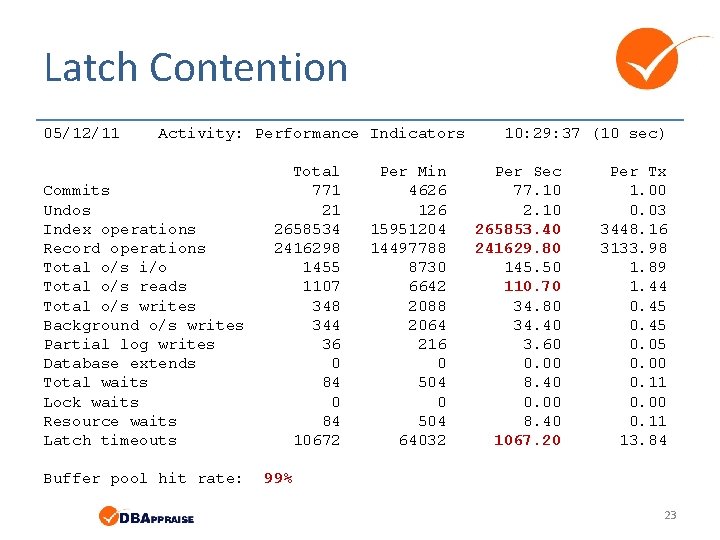 Latch Contention 05/12/11 Activity: Performance Indicators Commits Undos Index operations Record operations Total o/s