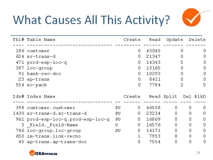 What Causes All This Activity? Tbl# ---186 624 471 387 91 23 554 Table