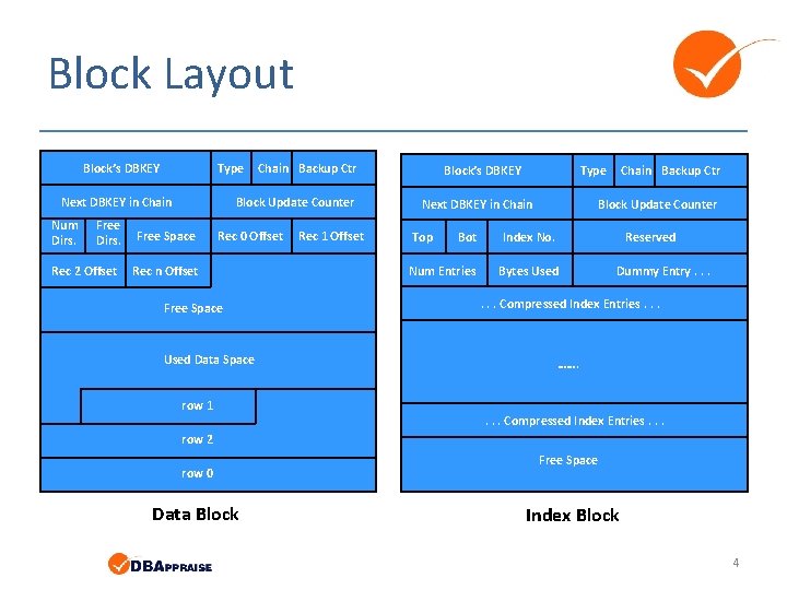 Block Layout Block’s DBKEY Type Next DBKEY in Chain Num Dirs. Free Dirs. Rec