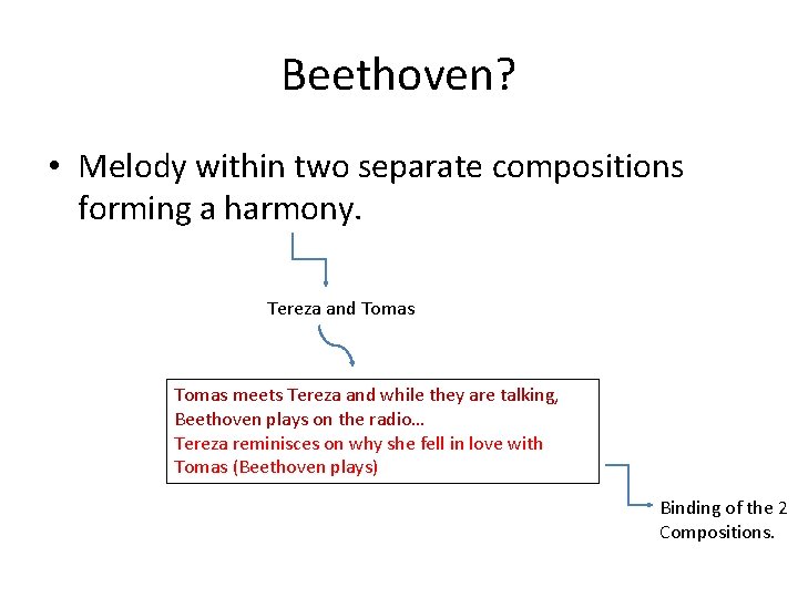 Beethoven? • Melody within two separate compositions forming a harmony. Tereza and Tomas meets