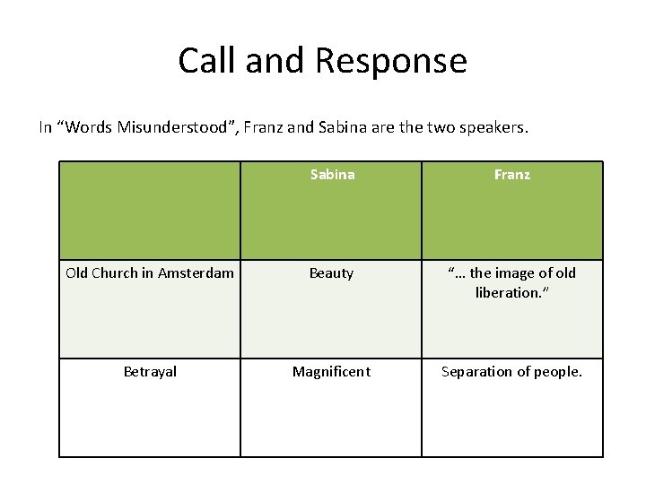 Call and Response In “Words Misunderstood”, Franz and Sabina are the two speakers. Sabina