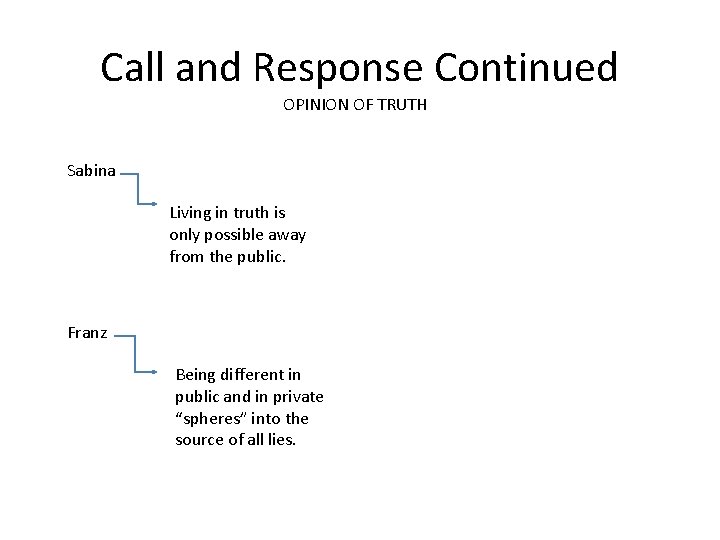 Call and Response Continued OPINION OF TRUTH Sabina Living in truth is only possible