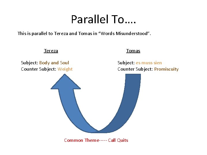 Parallel To…. This is parallel to Tereza and Tomas in “Words Misunderstood”. Tereza Tomas