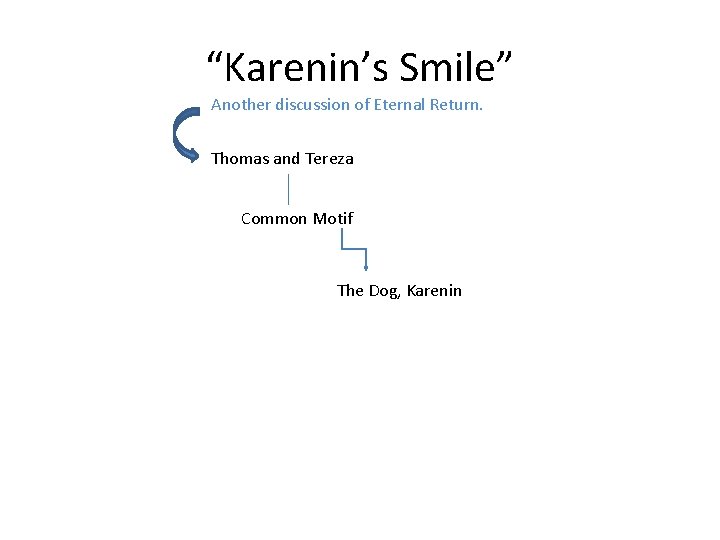 “Karenin’s Smile” Another discussion of Eternal Return. Thomas and Tereza Common Motif The Dog,