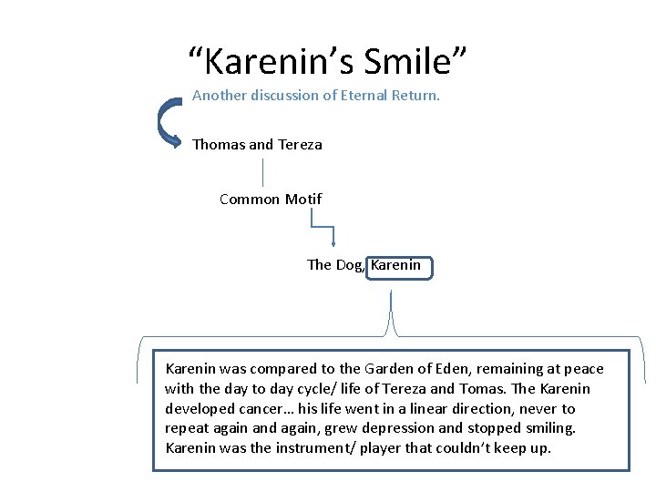 “Karenin’s Smile” Another discussion of Eternal Return. Thomas and Tereza Common Motif The Dog,
