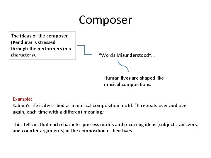 Composer The ideas of the composer (Kendura) is stressed through the performers (his characters).