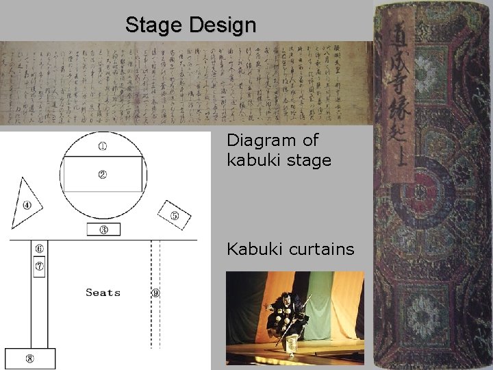 Stage Design Diagram of kabuki stage Kabuki curtains 