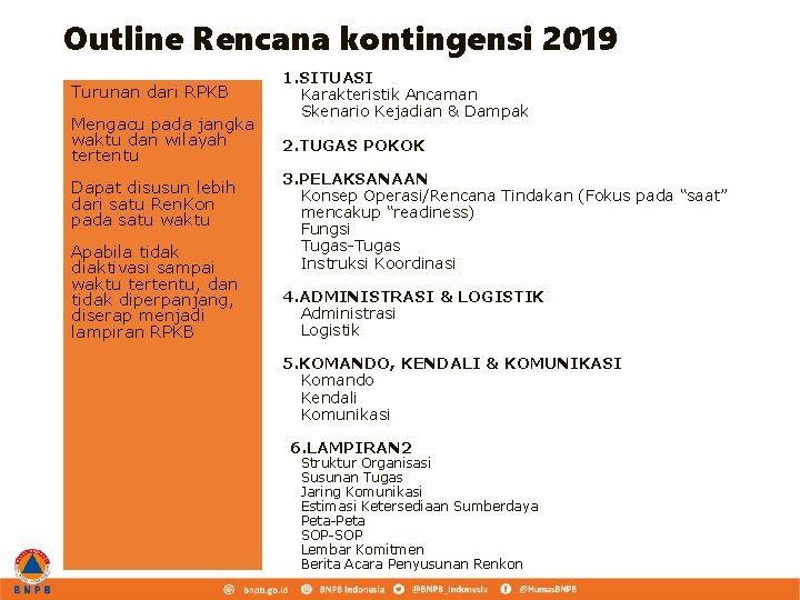 Outline Rencana kontingensi 2019 Turunan dari RPKB 1. 1. SITUASI a. Karakteristik Ancaman b.