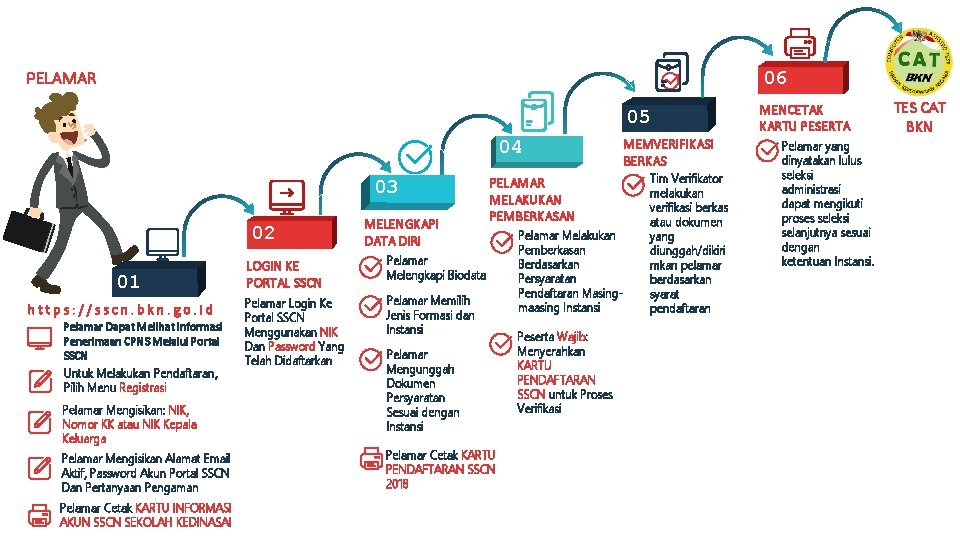 PELAMAR 06 05 04 03 02 01 https: //sscn. bkn. go. id Pelamar Dapat