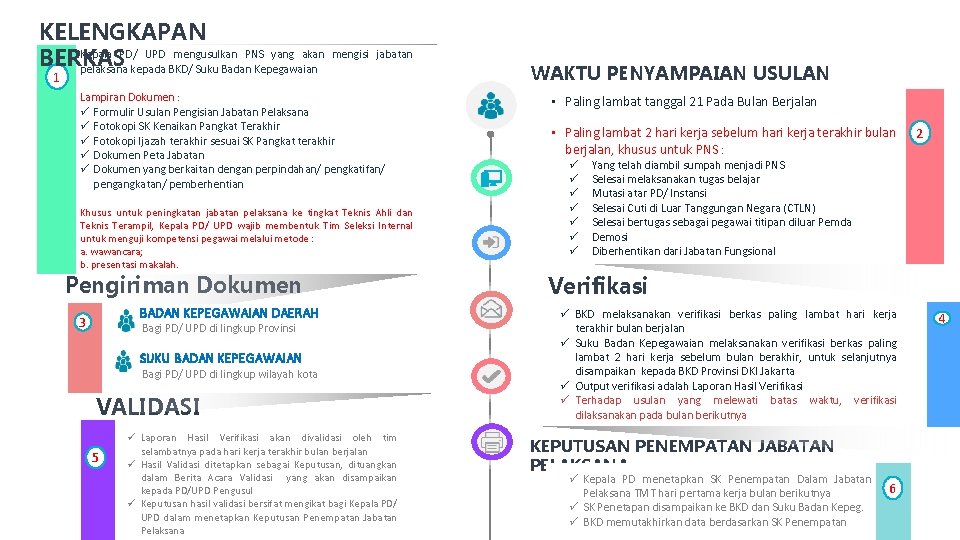 TATA CARA PENGISIAN JABATAN PELAKSANA KELENGKAPAN Kepala PD/ UPD mengusulkan PNS yang akan BERKAS