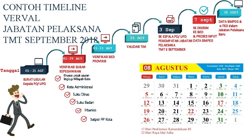 CONTOH TIMELINE VERVAL JABATAN PELAKSANA TMT SEPTEMBER 2018 01 -31 AGT VERIFIKASI BKD PROVINSI