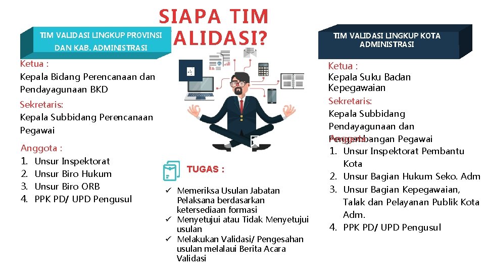 SIAPA TIM VALIDASI? TIM VALIDASI LINGKUP PROVINSI DAN KAB. ADMINISTRASI Ketua : Kepala Bidang