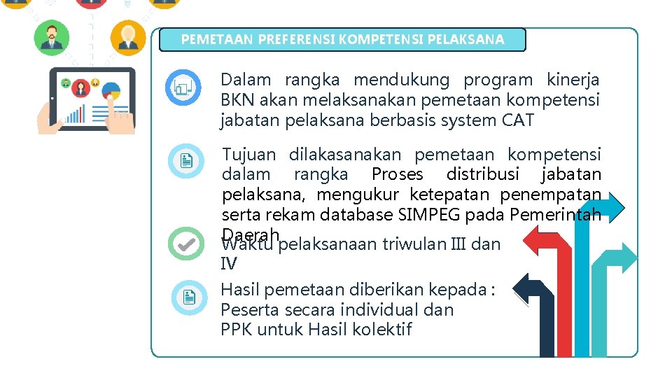 PEMETAAN PREFERENSI KOMPETENSI PELAKSANA Dalam rangka mendukung program kinerja BKN akan melaksanakan pemetaan kompetensi