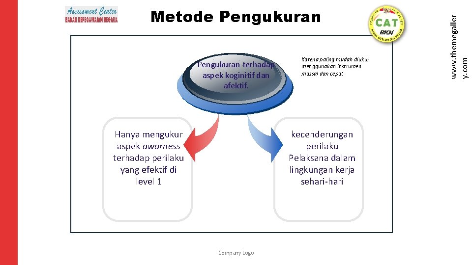 Pengukuran terhadap aspek koginitif dan afektif. Karena paling mudah diukur menggunakan instrumen massal dan