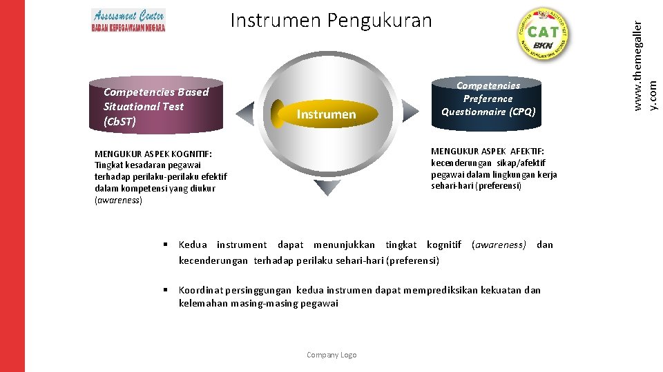 Competencies Based Situational Test (Cb. ST) Instrumen Competencies Preference Questionnaire (CPQ) MENGUKURText ASPEK AFEKTIF: