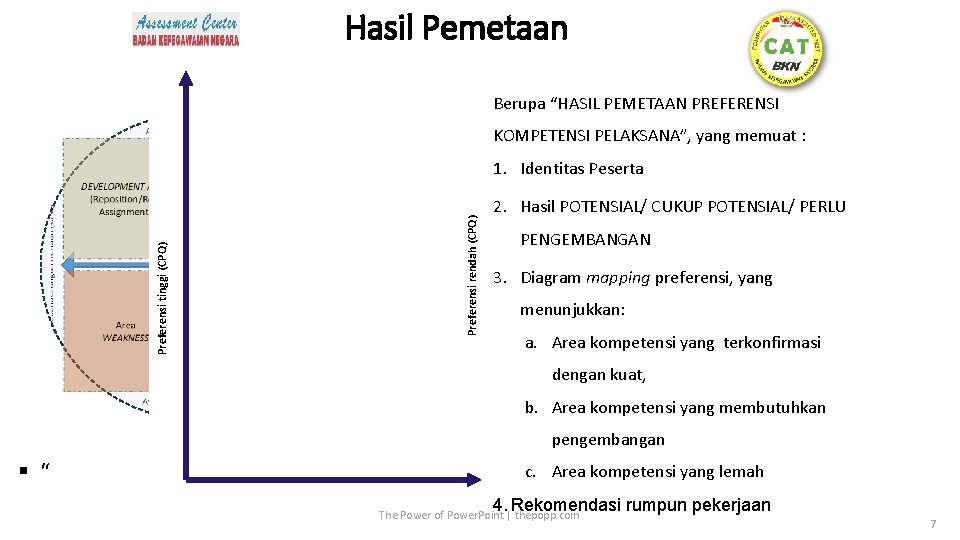 Hasil Pemetaan Berupa “HASIL PEMETAAN PREFERENSI KOMPETENSI PELAKSANA”, yang memuat : Preferensi rendah (CPQ)