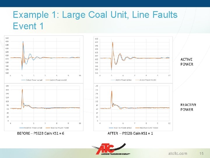 Example 1: Large Coal Unit, Line Faults Event 1 15 