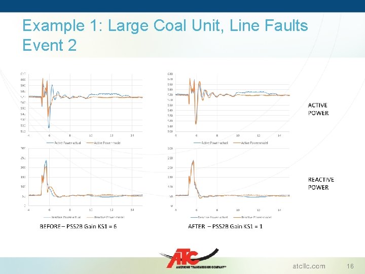 Example 1: Large Coal Unit, Line Faults Event 2 16 