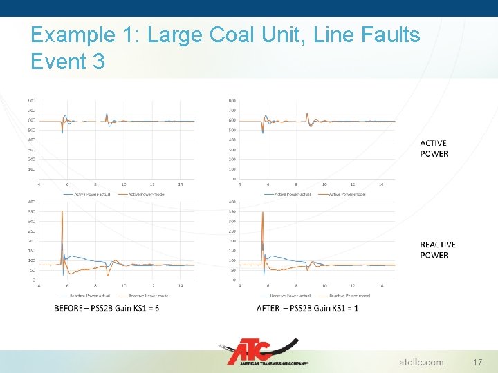 Example 1: Large Coal Unit, Line Faults Event 3 17 