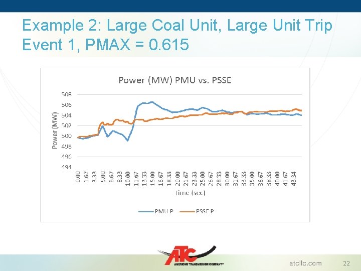 Example 2: Large Coal Unit, Large Unit Trip Event 1, PMAX = 0. 615