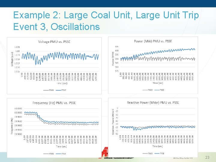 Example 2: Large Coal Unit, Large Unit Trip Event 3, Oscillations 23 