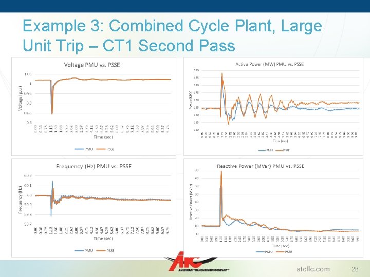 Example 3: Combined Cycle Plant, Large Unit Trip – CT 1 Second Pass 26