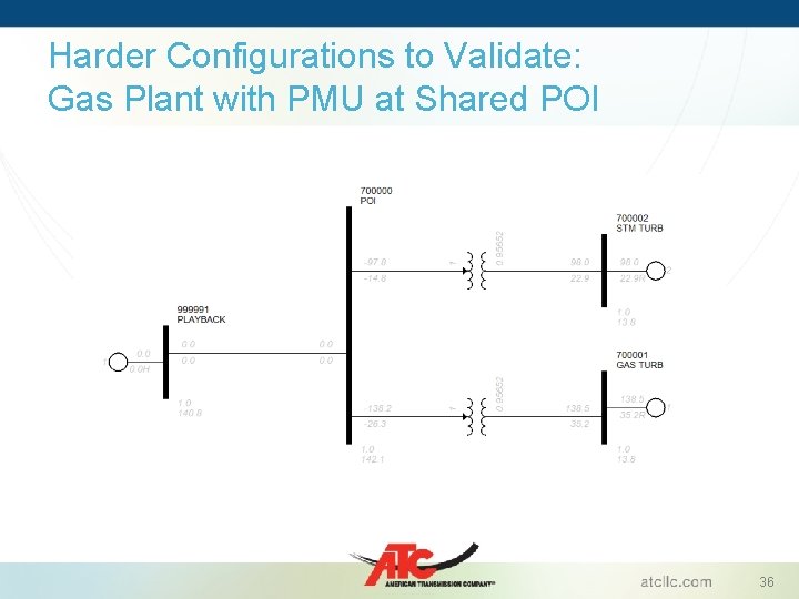 Harder Configurations to Validate: Gas Plant with PMU at Shared POI 36 